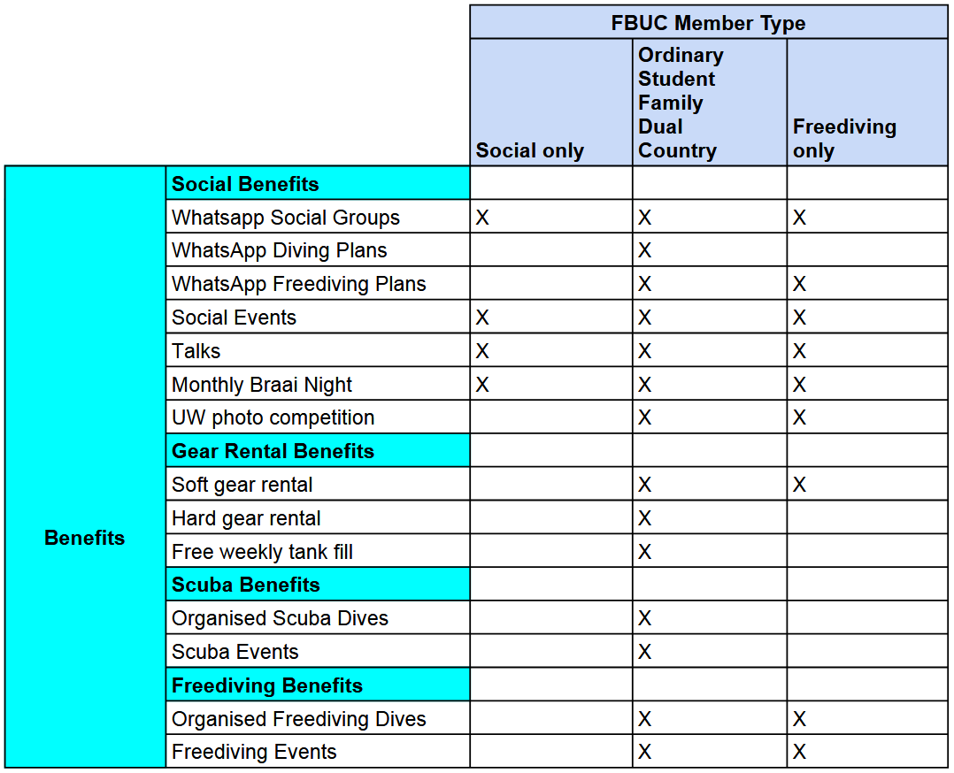 benefits